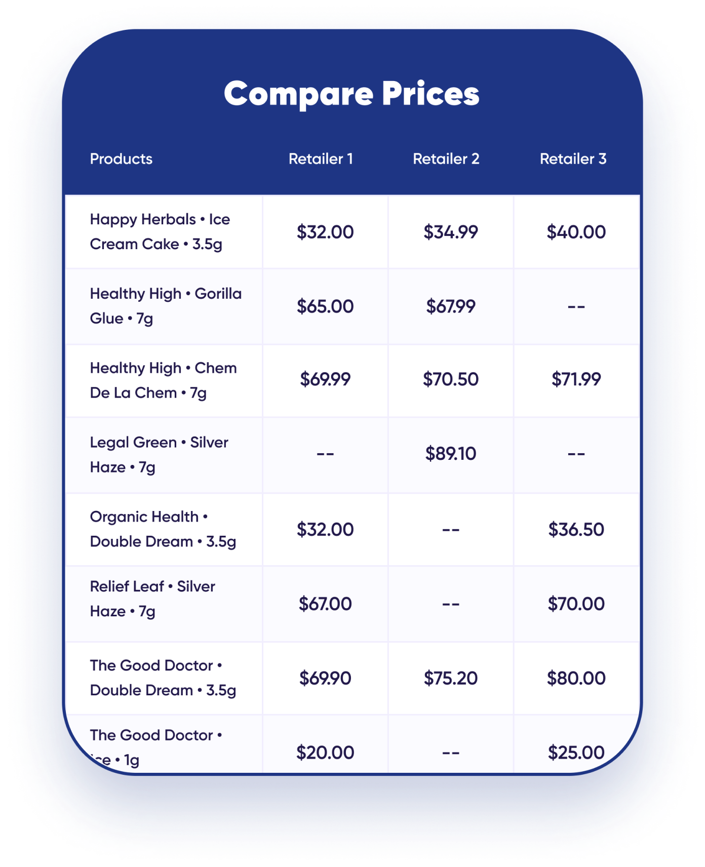 compare  pricing