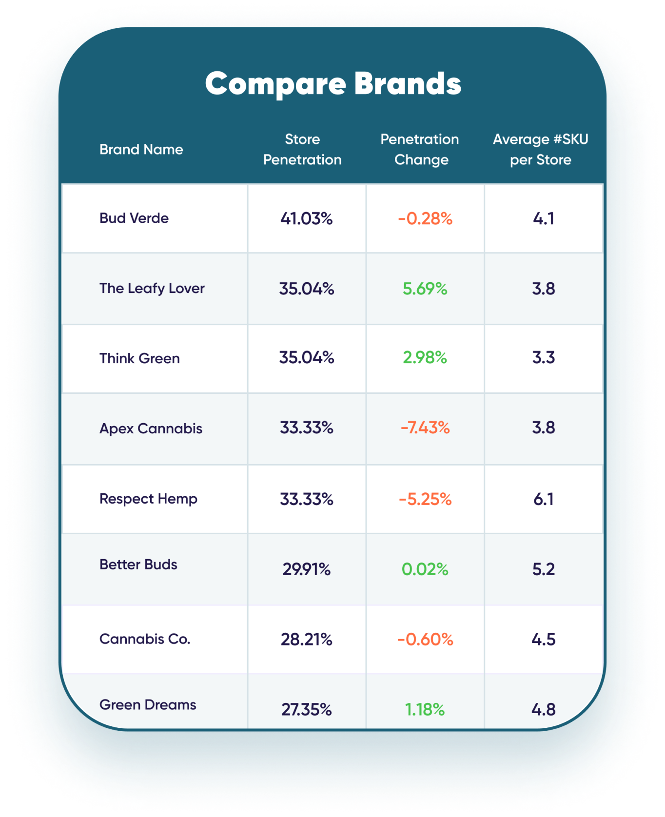 compare brands