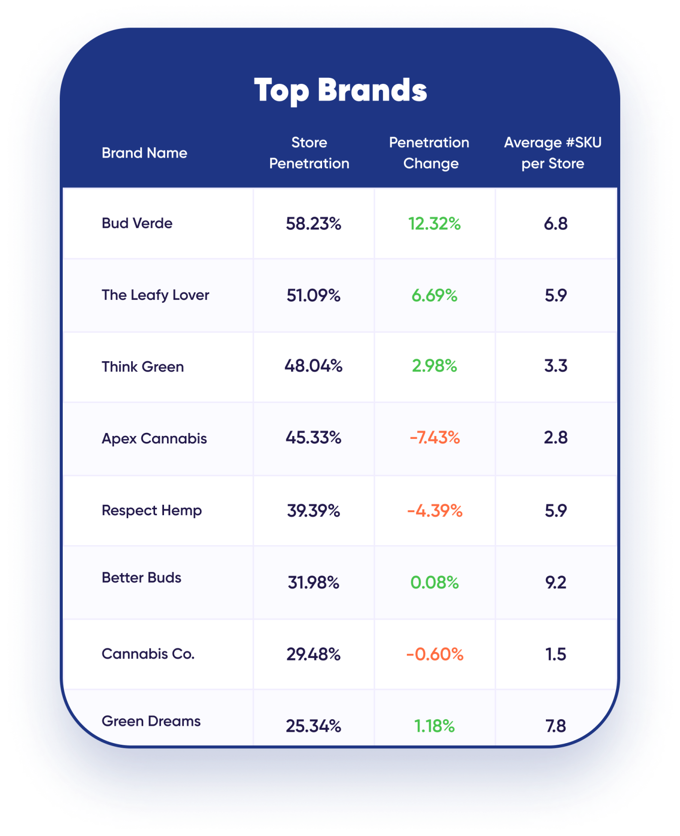 top brands