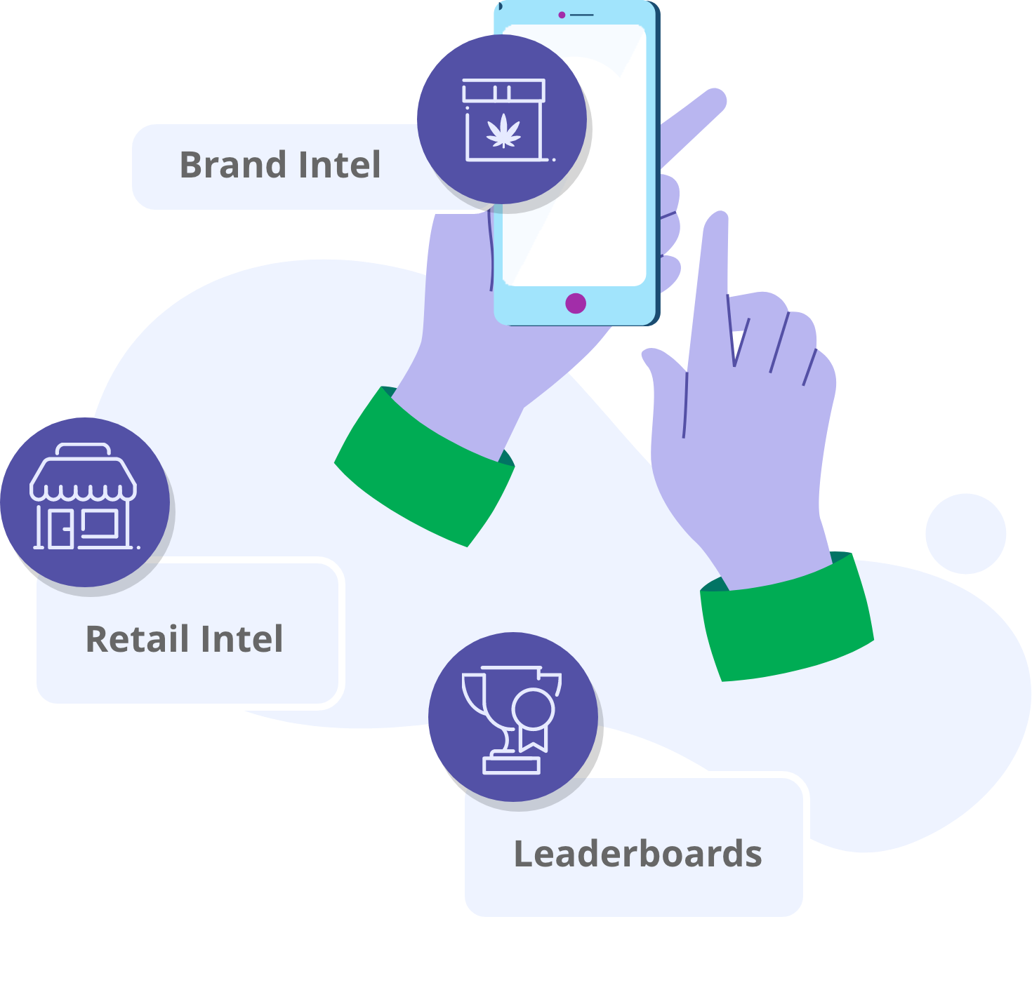 Illustration visualizing how Pistil data provides cannabis sales teams with easy intel on brands and retailers. Cannabis market intelligence data to track the competition and be better informed when talking to store buyers and managers. Pistil for Brands delivers information on every brand and product in the category, and find any retailer in one intuitive sales enablement app.