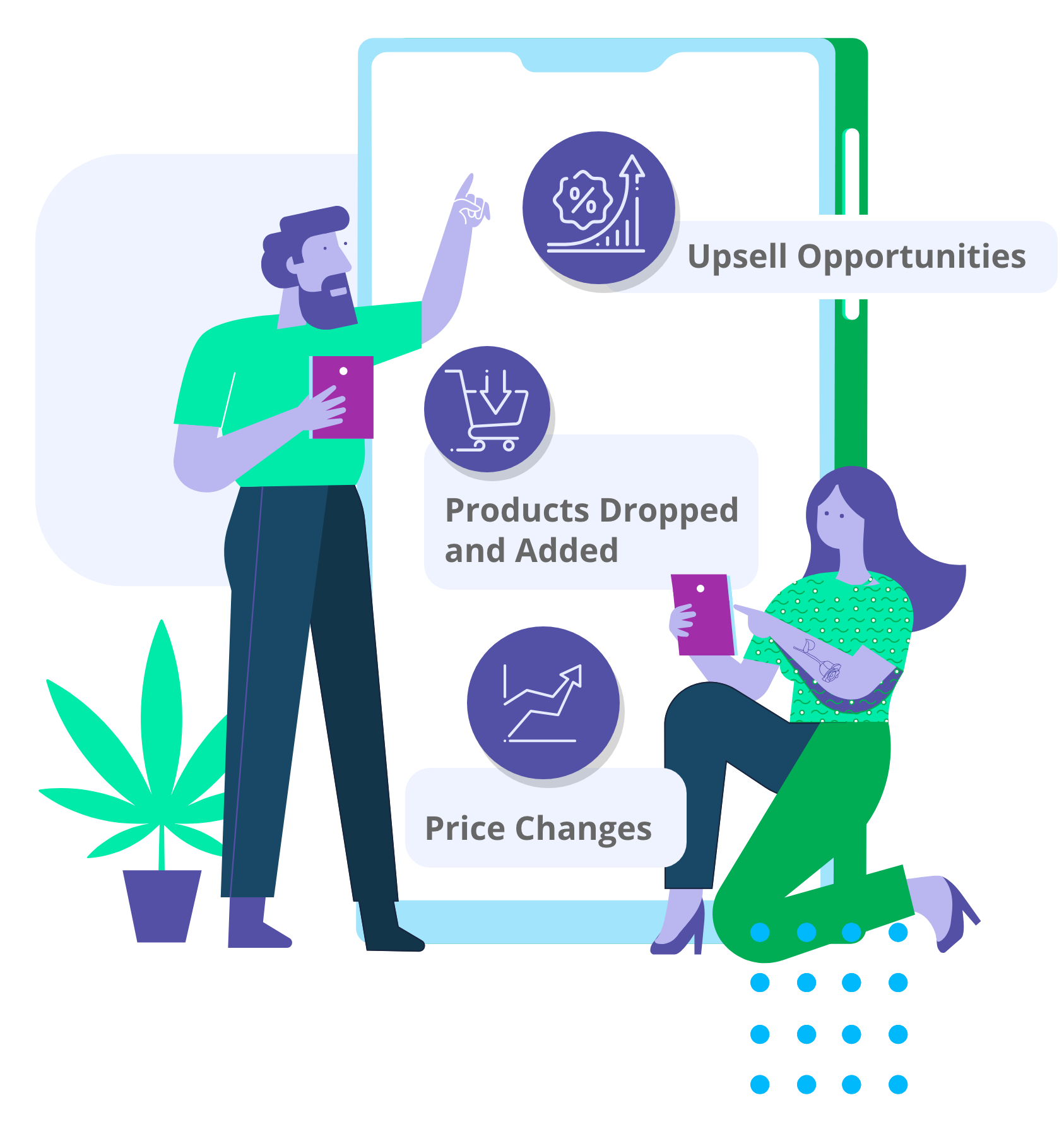 Illustration visualizing how Pistil data help cannabis sales teams find upsell opportunities and ways to grow revenue in existing accounts. The Cannabis sales enablement platform helps brands track important changes and find ways to expand shelf space.
